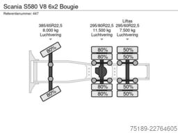 Scania S580 V8 6x2 Bougie