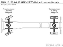 MAN 10.163 4x4 63.042KM!! PTO/Hydraulic voor+achter...