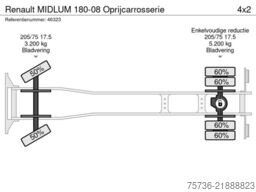 Renault MIDLUM 180-08 Oprijcarrosserie