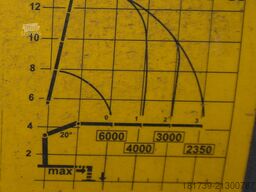 MAN TGS 26.460 6x2 E6 / Palfinger 27001-EH B