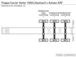 Frappa Carrier Vector 1550/Liftachse/3 x Achsen SAF