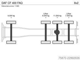 DAF CF 400 FAQ