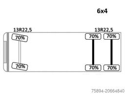 MERCEDES-BENZ ACTROS 2636* KIPPER 5,25 + BORDMATIC / 6x4