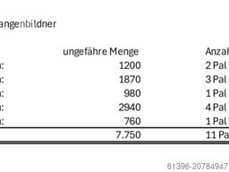 Euro Sun Import - Export B.V. Euro Sun Import - Export B.V. Euro Sun Import - Export B.V.