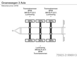 Groenewegen 3 Axle