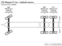 GS Meppel 27 ton / dubbele banen.