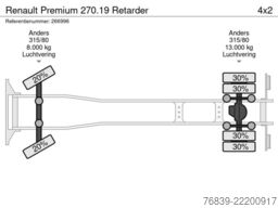 Renault Premium 270.19 Retarder