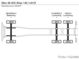 Man 26.403 Atlas 140.1vA19