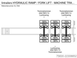 lintrailers HYDRAULIC RAMP / FORK LIFT - MACHINE TRANSPORT