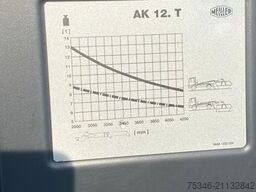 MAN TGS 18.430 / Meiller Absetzkipper/Funk/nur 8 tkm