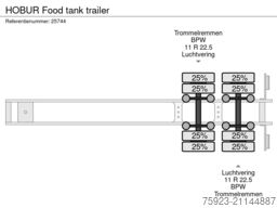 HOBUR Food tank trailer