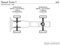 Renault Trucks T