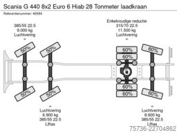 Scania G 440 8x2 Euro 6 Hiab 28 Tonmeter laadkraan