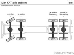 Man KAT axle problem