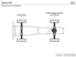 Volvo FH