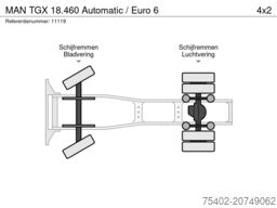 MAN TGX 18.460 Automatic / Euro 6