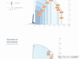 Böcker Anhängerkran AHK 36