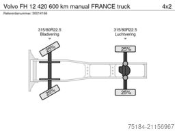 Volvo FH 12 420 600 km manual FRANCE truck