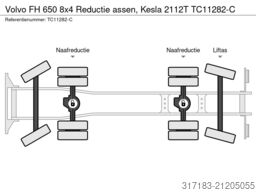 Volvo FH 650 8x4 Reductie assen, Kesla 2112T