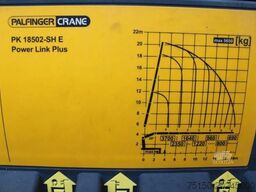 MAN 26.460 KRAN PALFINGER PK18502 - 16 m FUNK Nr:003