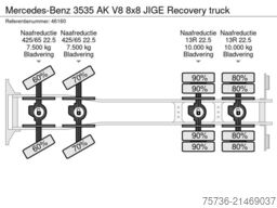 Mercedes-Benz 3535 AK V8 8x8 JIGE Recovery truck