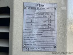 Doosan 21/224 - N