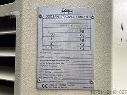 Doosan 21/224 - N