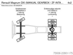 Renault Magnum AE 480 DXI (MANUAL GEARBOX / ZF-INTARDER...