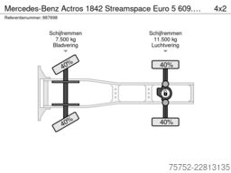 Mercedes-Benz Actros 1842 Streamspace Euro 5 609.900KM! Retar...
