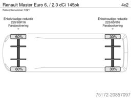 Renault Master Euro 6, / 2.3 dCi 145pk