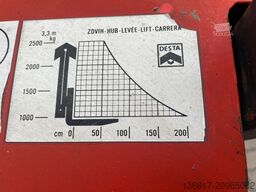 Desta DESTA DV25A Frontstapler Diesel Standard 2250kg