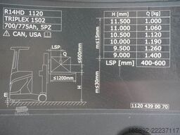 Linde R 14 HD 1120