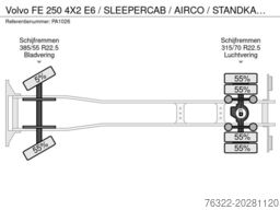 Volvo FE 250 4X2 E6  / SLEEPERCAB / AIRCO / STANDKACH...