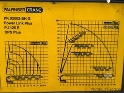 Scania G450 8x4 triple, PALFINGER PK92002 (92tm) FLYJI...