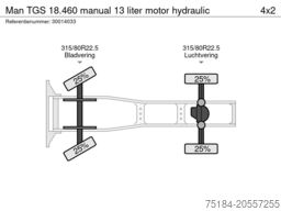 Man TGS 18.460 manual 13 liter motor hydraulic