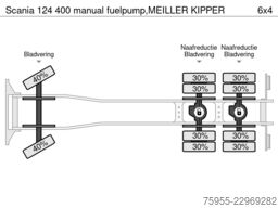 Scania 124 400 manual fuelpump,MEILLER KIPPER