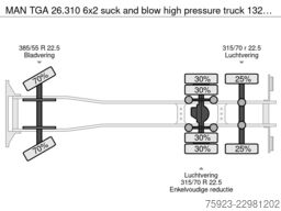 MAN TGA 26.310 6x2 suck and blow high pressure truc...