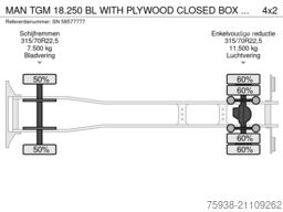 MAN TGM 18.250 BL WITH PLYWOOD CLOSED BOX AND LOADI...