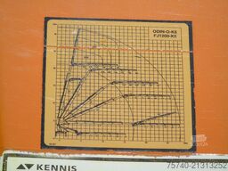 Terberg FM 2850 + KENNIS 55T/M JIB 11x EXTENTIONS + REMOTE