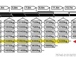 Scania R 520 V8 + PALFINGE 72002 6X + JIB 4X + WINCH +...