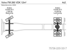 Volvo FM 260 VDK 12m³