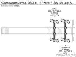 Groenewegen Jumbo / DRO-14-18 / Koffer / LBW / 2x Lenk Asch...