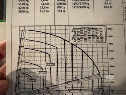 Volvo FH 8x2 KRAAN PALFINGER 74tm/Flyjib /LIER/WINCH!...