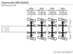 Faymonville SPZ-4AAAX