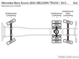 Mercedes-Benz Econic 2633 (BELGIAN TRUCK / 20.000 LITERS / 5 ...