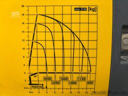 Scania P 360 6x2*4 PK 19001 / PLATFORM L=6869 mm
