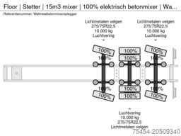 Floor | Stetter | 15m3 mixer | 100% elektrisch betonm...