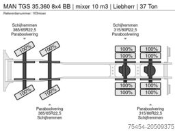 MAN TGS 35.360 8x4 BB | mixer 10 m3 | Liebherr | 37...