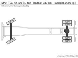 MAN TGL 12.220 BL 4x2 | laadbak 730 cm + laadklep 2...