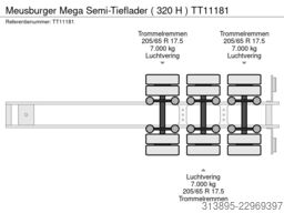 Meusburger Mega Semi-Tieflader ( 320 H )